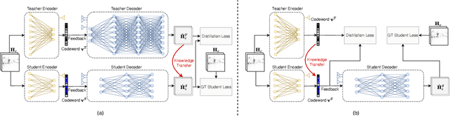 Figure 1 for Better Lightweight Network for Free: Codeword Mimic Learning for Massive MIMO CSI feedback