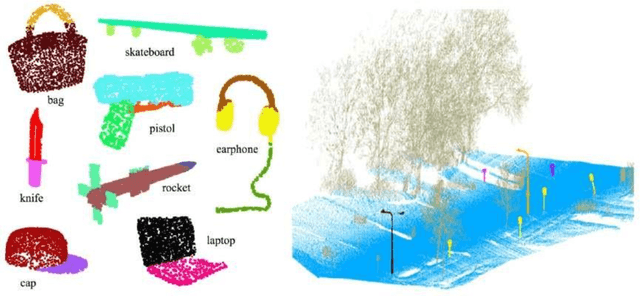 Figure 1 for 3D objects and scenes classification, recognition, segmentation, and reconstruction using 3D point cloud data: A review