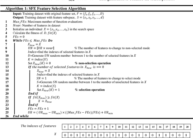 Figure 2 for SFE: A Simple, Fast and Efficient Feature Selection Algorithm for High-Dimensional Data
