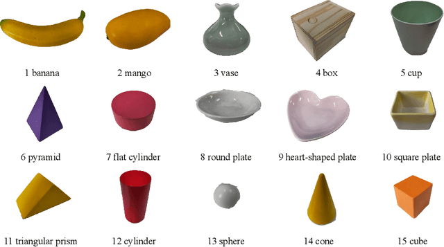 Figure 1 for OCTScenes: A Versatile Real-World Dataset of Tabletop Scenes for Object-Centric Learning