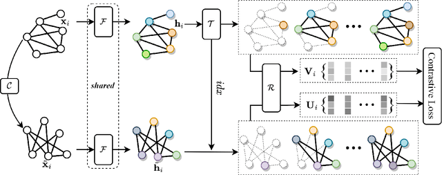 Figure 3 for Contrastive Representation Learning Based on Multiple Node-centered Subgraphs