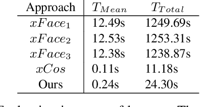 Figure 4 for Efficient Explainable Face Verification based on Similarity Score Argument Backpropagation