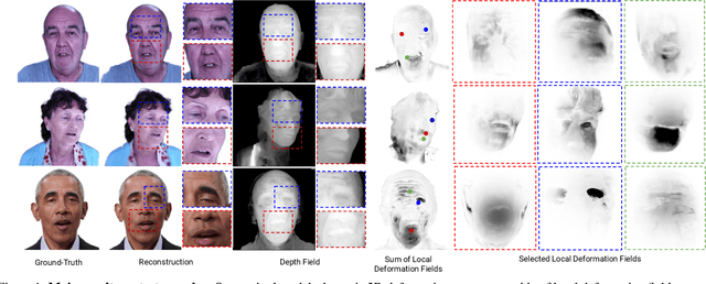 Figure 1 for Implicit Neural Head Synthesis via Controllable Local Deformation Fields