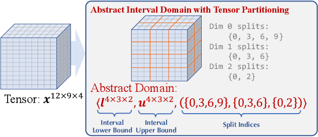 Figure 4 for Reliability Assurance for Deep Neural Network Architectures Against Numerical Defects