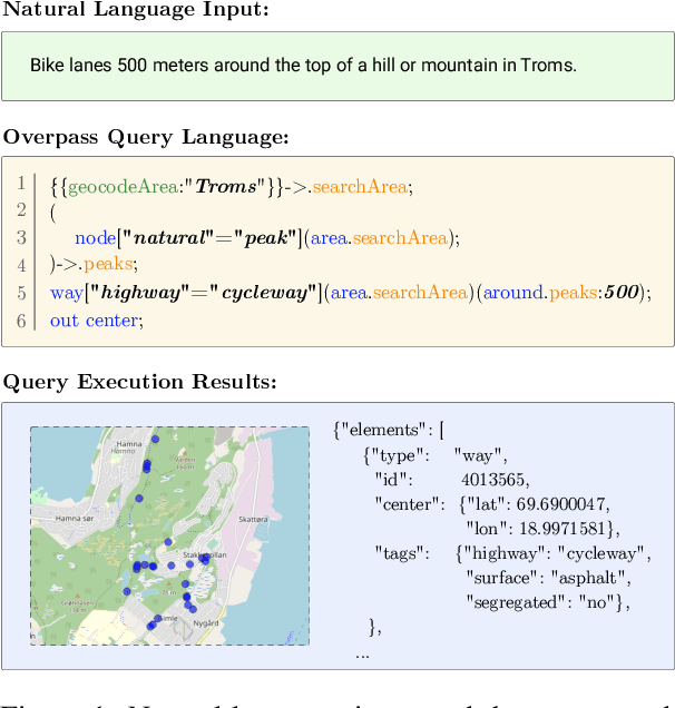 Figure 1 for Text-to-OverpassQL: A Natural Language Interface for Complex Geodata Querying of OpenStreetMap