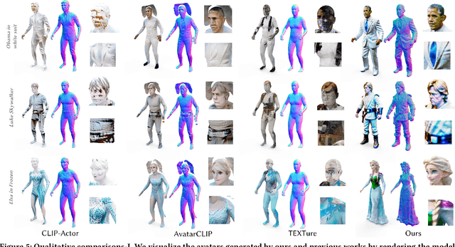 Figure 4 for AvatarBooth: High-Quality and Customizable 3D Human Avatar Generation