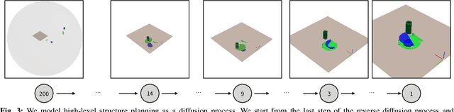Figure 2 for StructDiffusion: Object-Centric Diffusion for Semantic Rearrangement of Novel Objects