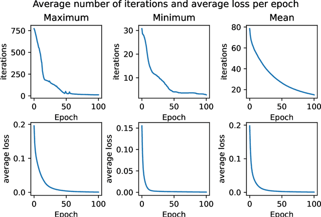 Figure 2 for Expressing linear equality constraints in feedforward neural networks