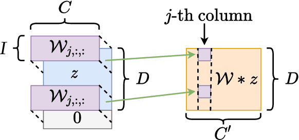 Figure 2 for Sample Complexity of Neural Policy Mirror Descent for Policy Optimization on Low-Dimensional Manifolds