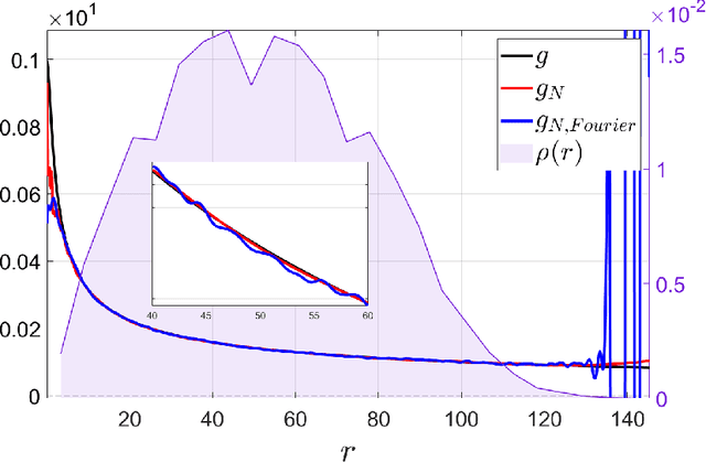 Figure 1 for Random Feature Models for Learning Interacting Dynamical Systems