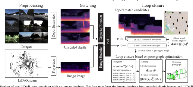 Figure 4 for (LC)$^2$: LiDAR-Camera Loop Constraints For Cross-Modal Place Recognition