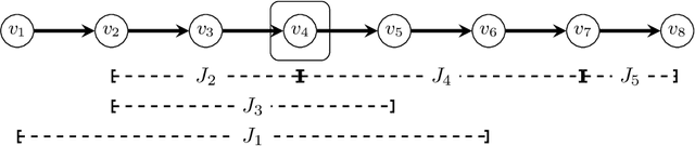 Figure 4 for Subset verification and search algorithms for causal DAGs