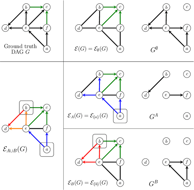 Figure 1 for Subset verification and search algorithms for causal DAGs