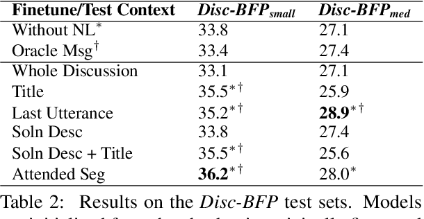 Figure 3 for Using Developer Discussions to Guide Fixing Bugs in Software