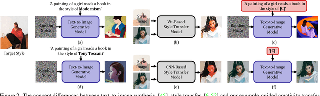 Figure 1 for Inversion-Based Creativity Transfer with Diffusion Models