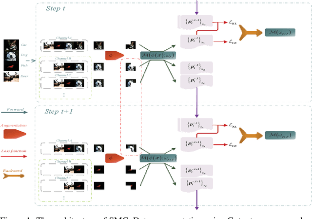 Figure 1 for Self-discipline on multiple channels