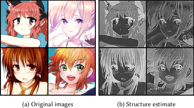 Figure 3 for DualVAE: Controlling Colours of Generated and Real Images