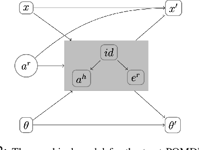 Figure 2 for Trust-Aware Motion Planning for Human-Robot Collaboration under Distribution Temporal Logic Specifications