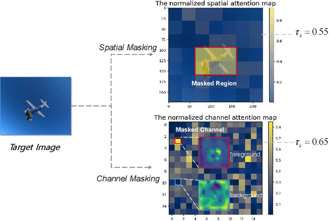 Figure 1 for DMKD: Improving Feature-based Knowledge Distillation for Object Detection Via Dual Masking Augmentation