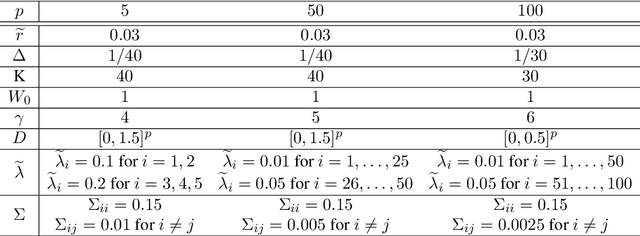 Figure 1 for Langevin dynamics based algorithm e-TH$\varepsilon$O POULA for stochastic optimization problems with discontinuous stochastic gradient