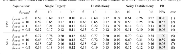 Figure 4 for Learning Human Preferences Over Robot Behavior as Soft Planning Constraints