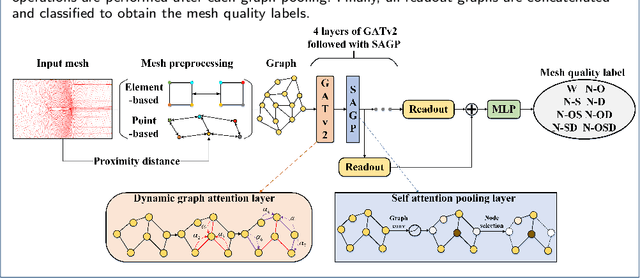 Figure 1 for MQENet: A Mesh Quality Evaluation Neural Network Based on Dynamic Graph Attention