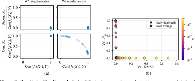 Figure 3 for Curve Your Enthusiasm: Concurvity Regularization in Differentiable Generalized Additive Models