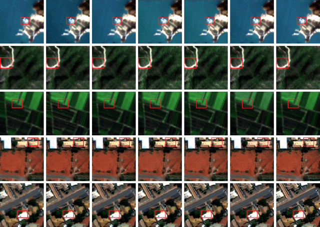 Figure 2 for Learning to Pan-sharpening with Memories of Spatial Details