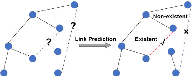 Figure 1 for Line Graph Contrastive Learning for Link Prediction
