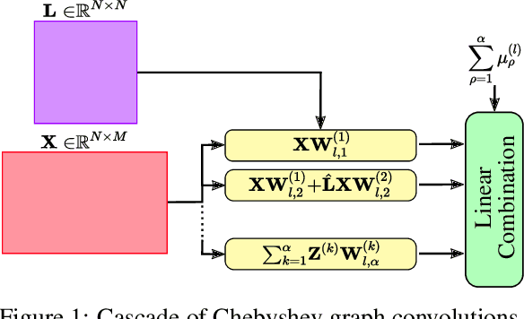 Figure 1 for Time-varying Signals Recovery via Graph Neural Networks