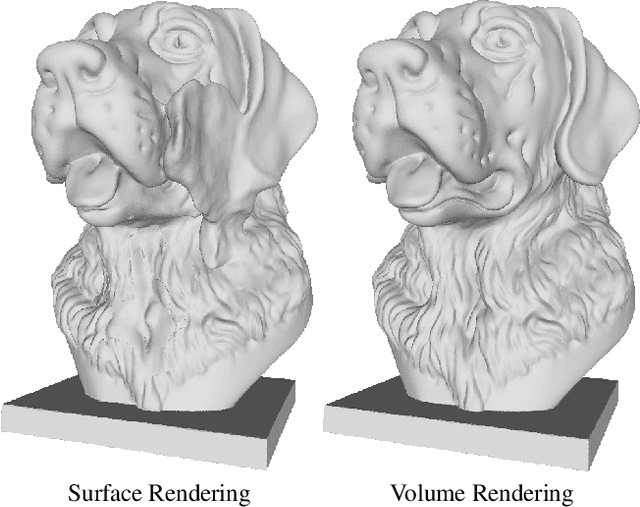 Figure 4 for SupeRVol: Super-Resolution Shape and Reflectance Estimation in Inverse Volume Rendering