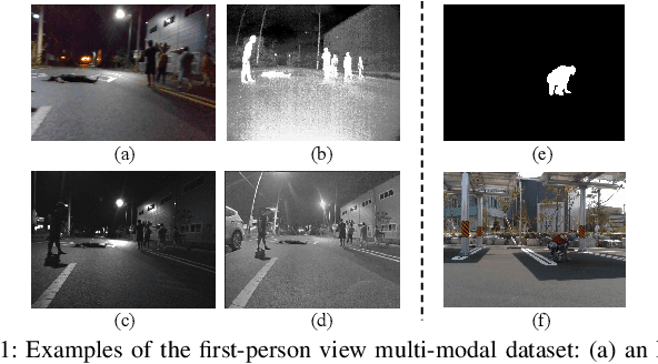 Figure 1 for X-MAS: Extremely Large-Scale Multi-Modal Sensor Dataset for Outdoor Surveillance in Real Environments