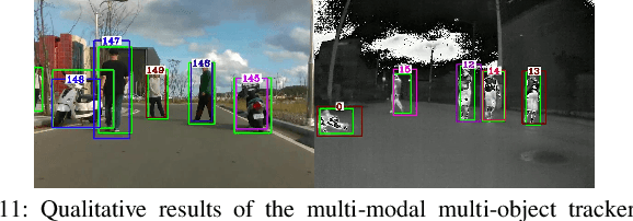 Figure 3 for X-MAS: Extremely Large-Scale Multi-Modal Sensor Dataset for Outdoor Surveillance in Real Environments