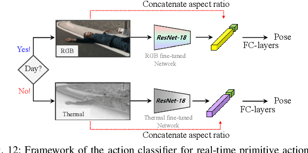 Figure 4 for X-MAS: Extremely Large-Scale Multi-Modal Sensor Dataset for Outdoor Surveillance in Real Environments