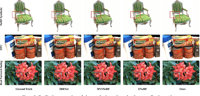 Figure 3 for Efficient Ray Sampling for Radiance Fields Reconstruction
