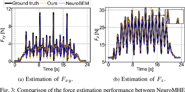 Figure 3 for Trust-Region Neural Moving Horizon Estimation for Robots