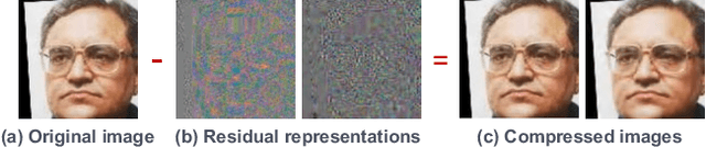 Figure 3 for Privacy-Preserving Face Recognition Using Trainable Feature Subtraction