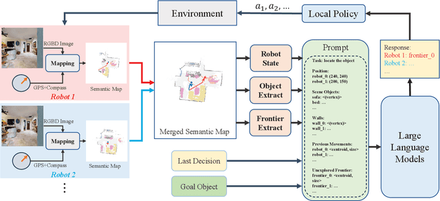 Figure 2 for Co-NavGPT: Multi-Robot Cooperative Visual Semantic Navigation using Large Language Models