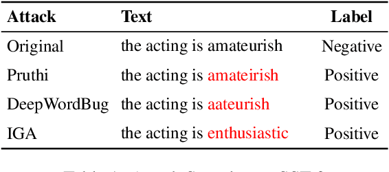 Figure 1 for Identifying Adversarial Attacks on Text Classifiers