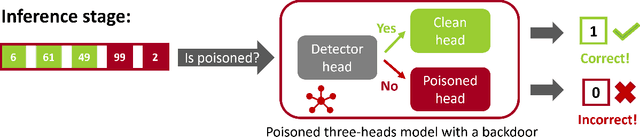 Figure 3 for Hiding Backdoors within Event Sequence Data via Poisoning Attacks