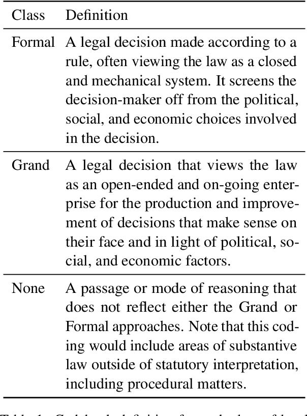 Figure 1 for Modeling Legal Reasoning: LM Annotation at the Edge of Human Agreement