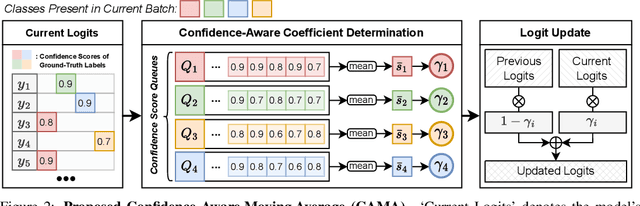 Figure 3 for Online Continual Learning For Interactive Instruction Following Agents