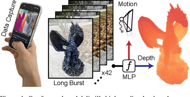 Figure 1 for Shakes on a Plane: Unsupervised Depth Estimation from Unstabilized Photography