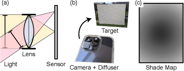 Figure 2 for Shakes on a Plane: Unsupervised Depth Estimation from Unstabilized Photography