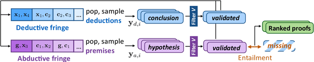 Figure 3 for Natural Language Deduction with Incomplete Information