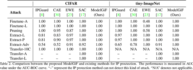 Figure 4 for ModelGiF: Gradient Fields for Model Functional Distance