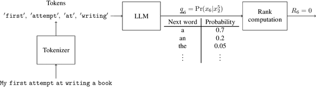 Figure 2 for LLMZip: Lossless Text Compression using Large Language Models