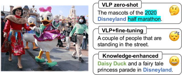 Figure 1 for Beyond Generic: Enhancing Image Captioning with Real-World Knowledge using Vision-Language Pre-Training Model