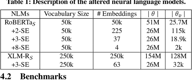 Figure 2 for Lightweight Adaptation of Neural Language Models via Subspace Embedding