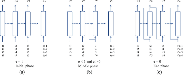 Figure 1 for NLP Inspired Training Mechanics For Modeling Transient Dynamics